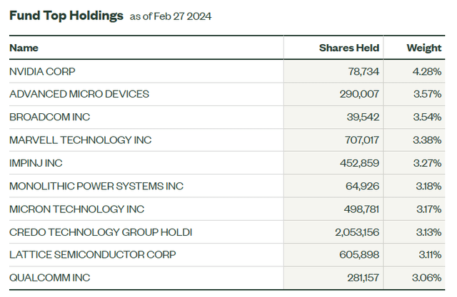 holdings