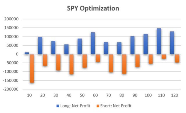 A graph of a graph showing different colored bars Description automatically generated with medium confidence