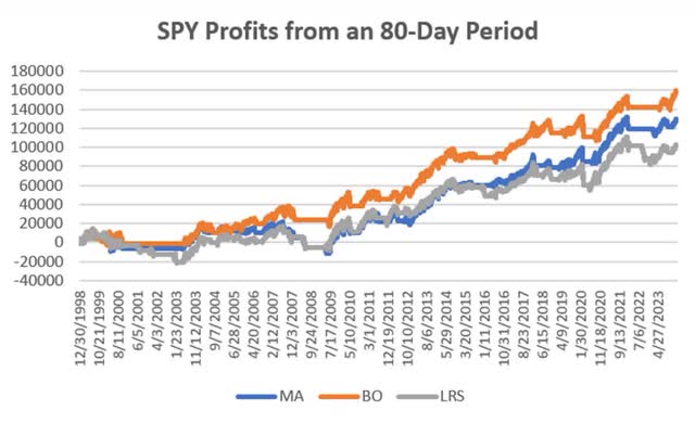 A graph showing the number of the company's profits Description automatically generated