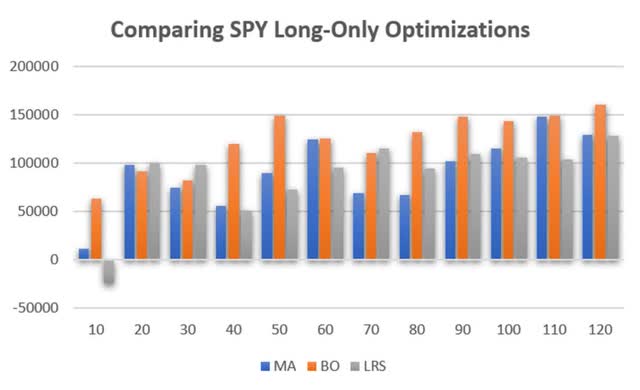 A graph showing different colored bars Description automatically generated