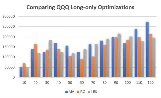 A graph showing the number of qqqs Description automatically generated