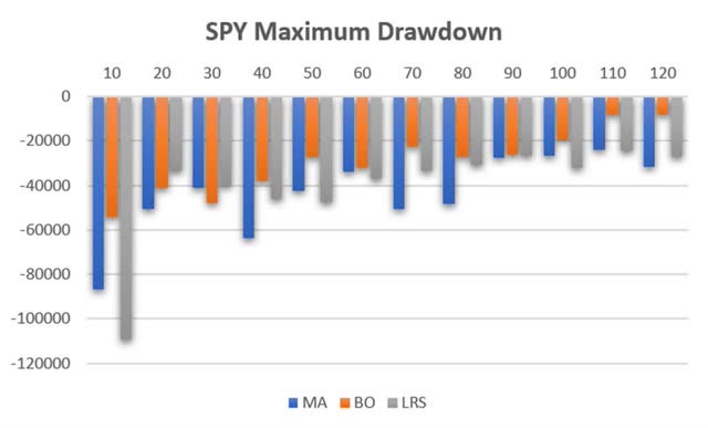 A graph of a graph showing the maximum drawdown Description automatically generated