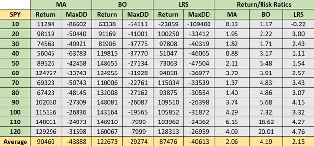 A table with numbers and letters Description automatically generated