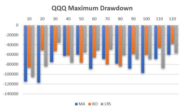 A graph of numbers and a number of numbers Description automatically generated with medium confidence