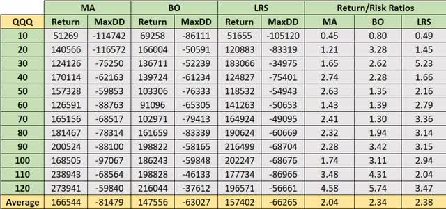 A table with numbers and letters Description automatically generated