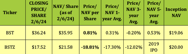 nav