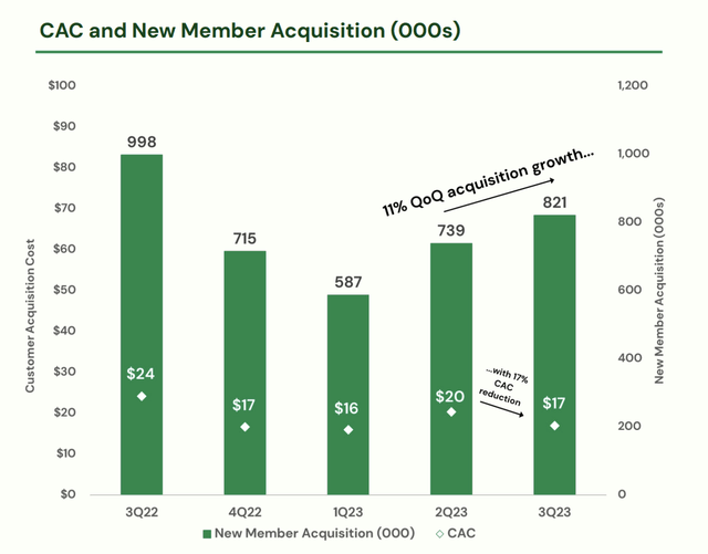 Dave Fiscal 2023 Third Quarter Members