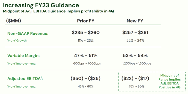 Dave Fiscal 2023 Guidance