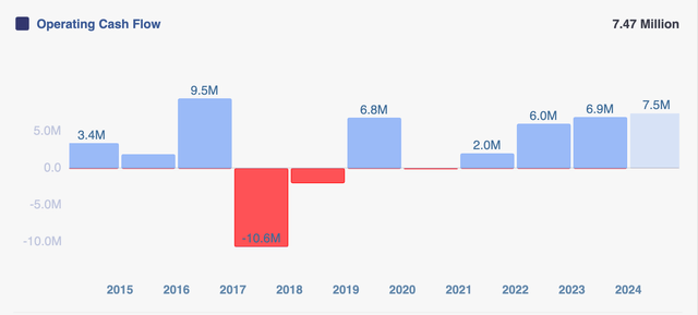 chart