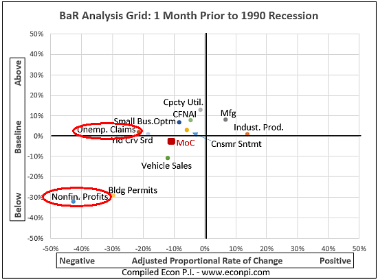 Economy prior to the 1990 - 1991 recession