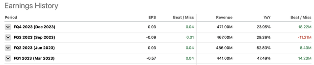 HOOD earnings and revenue history from Q1 2023 to Q4 2023