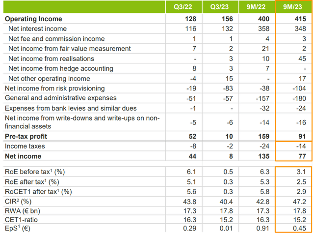 Income statement highlights