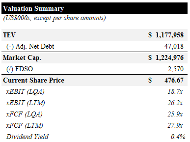 Valuation Summary