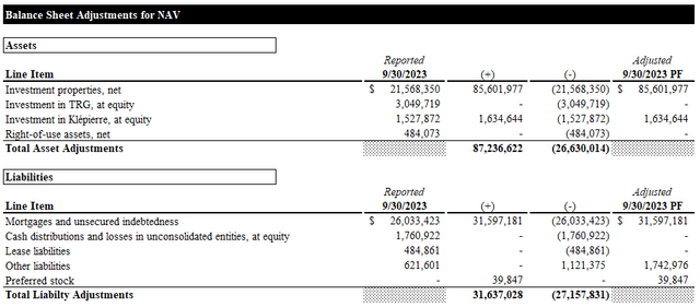 Balance Sheet Adjustments