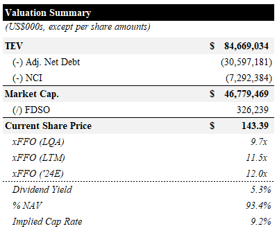 Valuation Summary