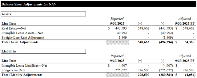 Balance Sheet Adjustments for NAV