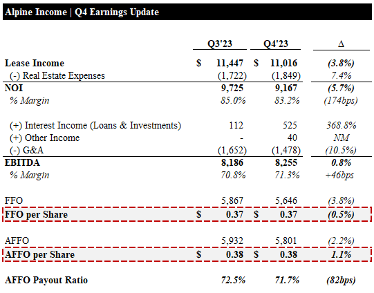 Earnings Update | Summary Financials