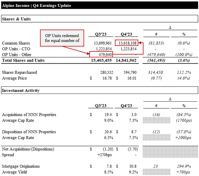 Earnings Update | Share Count & Investments