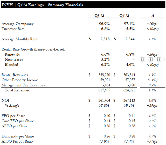 Q4 Earnings - Summary Financials