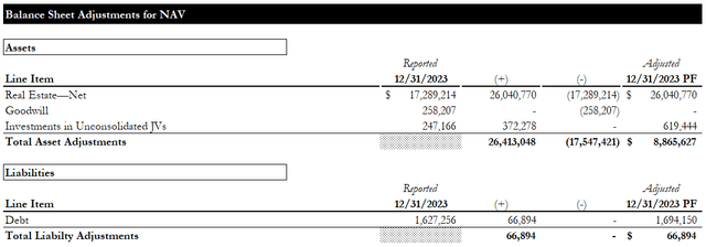 Balance Sheet Adjustments