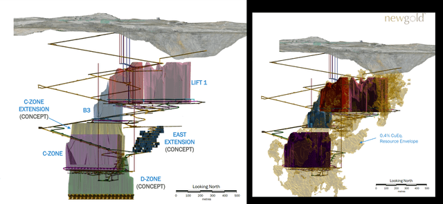 New Afton Block Cave, Concept ML Extension Opportunities + Resource Envelope