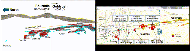 Fourmile/Goldrush Drilling