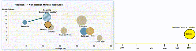 Fourmile, Fourmile Exploration Upside & Other Mines/Projects