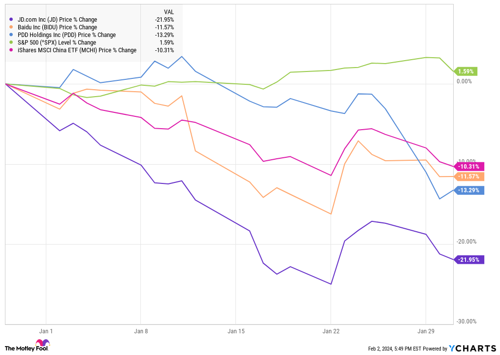 JD Chart