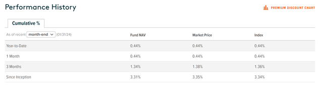 Global X 1-3 Month T-Bill ETF Performance