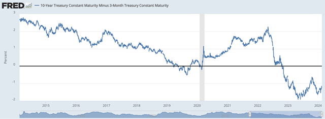 Treasury Term Premium