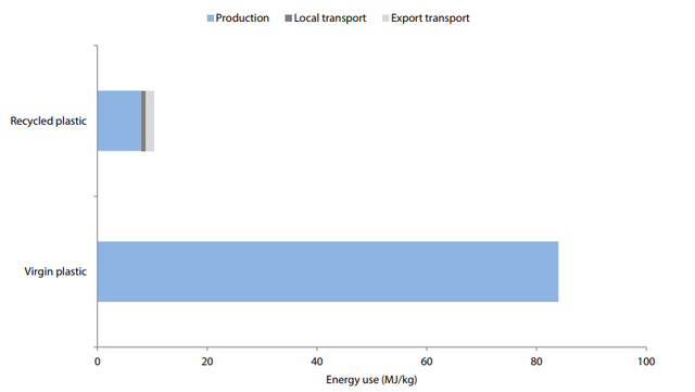 A graph with numbers and a bar Description automatically generated