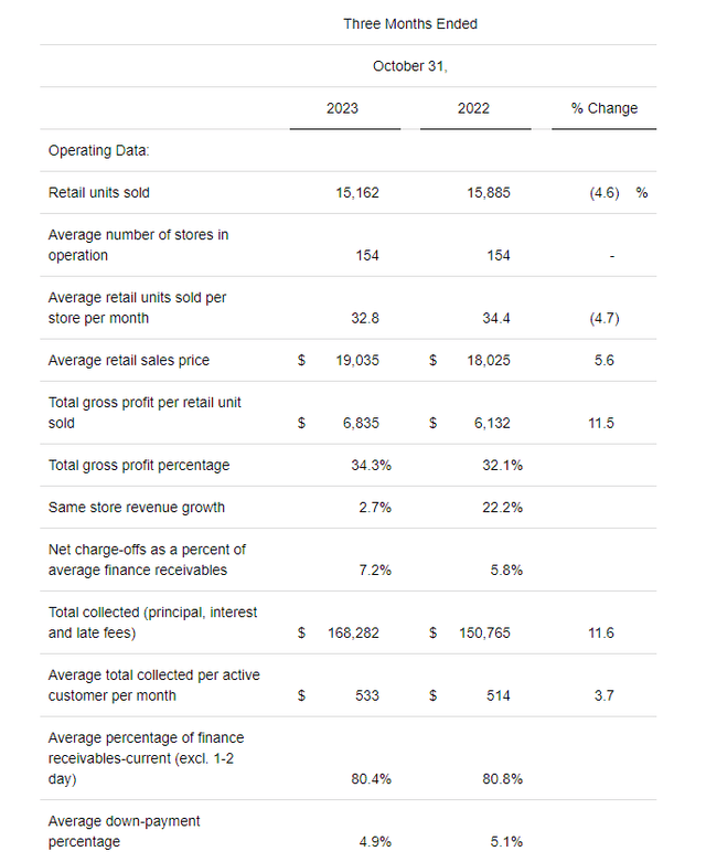 2Q2024 Highlights