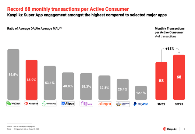 Kaspi Super App Engagement
