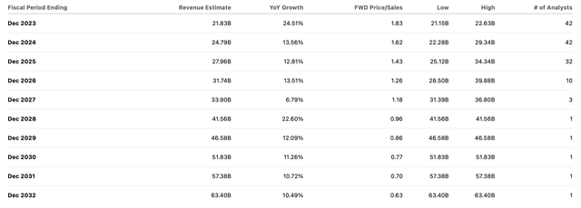 consensus estimates