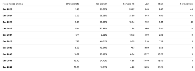 consensus estimates