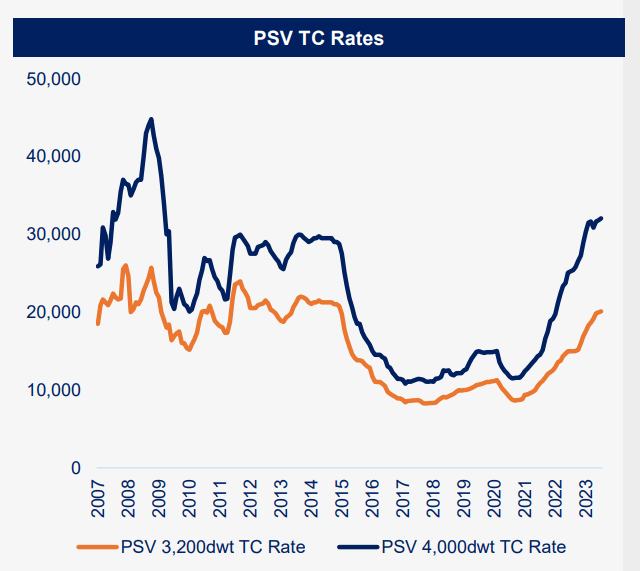 psv