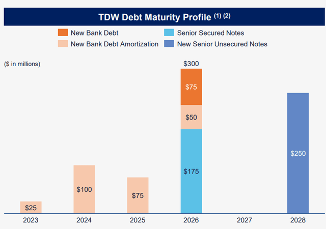 debt