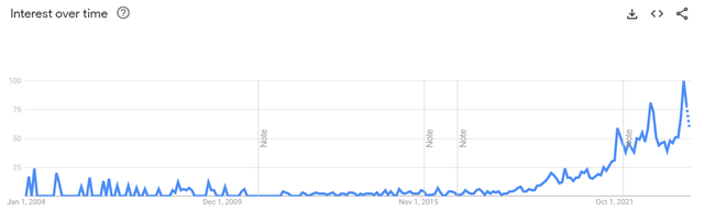 Aritzia Search Trends - Minneapolis