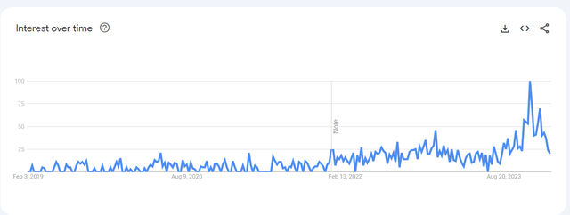 Aritzia Search Trends - Charlotte, NC