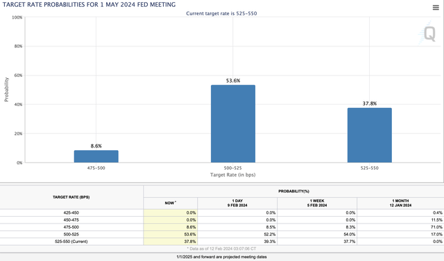 Rate probabilities