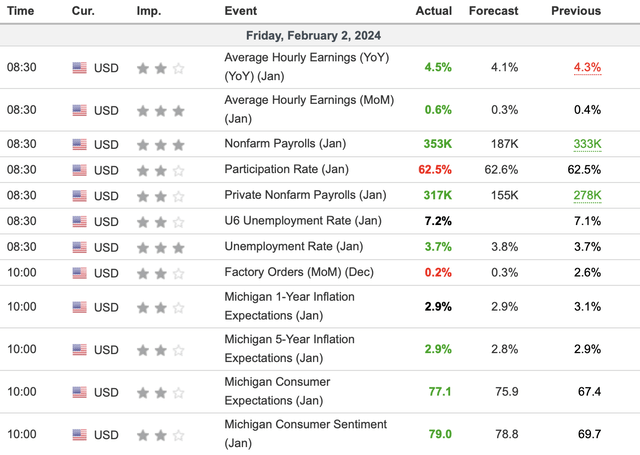 Jobs data