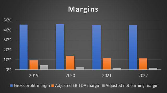 Margin Trend