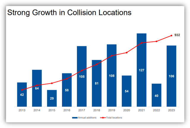 Collision Locations