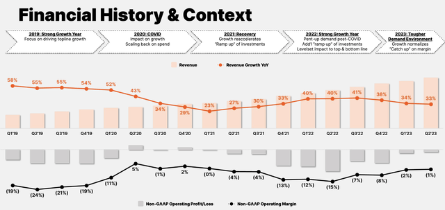 growth context