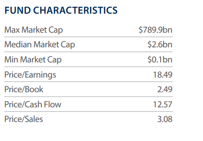 QCLN Characteristics