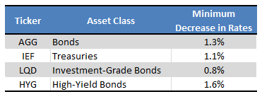 Table and Calculations by Author