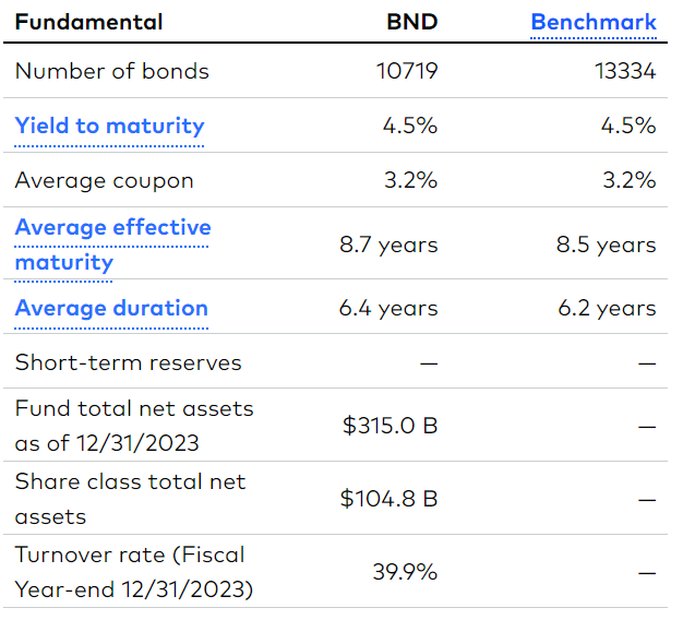 BND