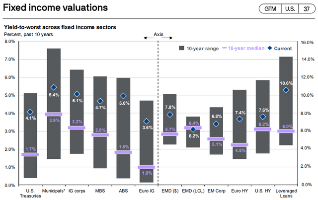 JPMorgan Guide to the Markets