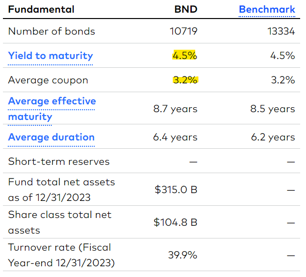 BND