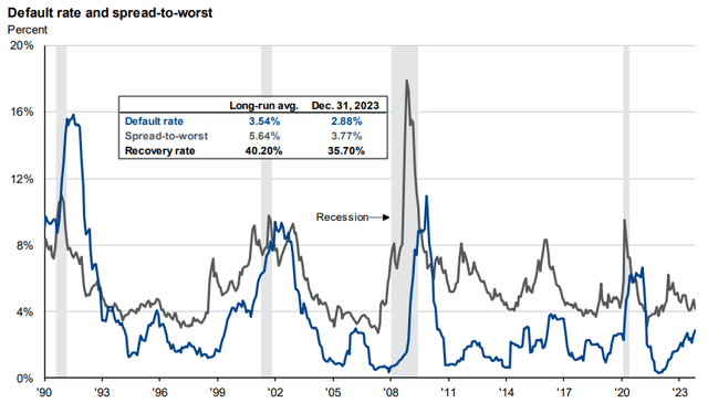 JPMorgan Guide to the Markets